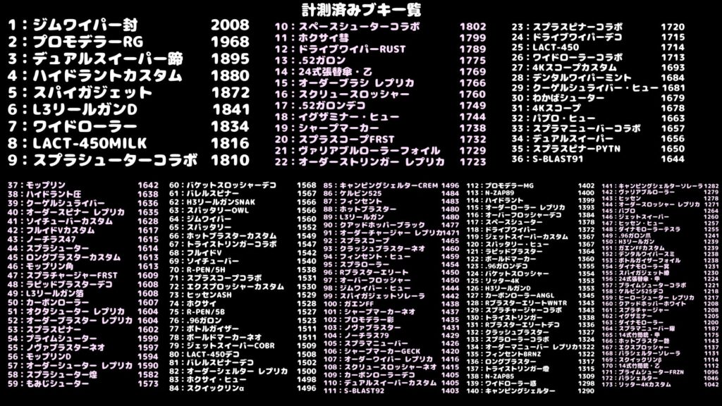 ブキチャレパワー計測結果画像